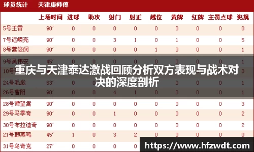 重庆与天津泰达激战回顾分析双方表现与战术对决的深度剖析